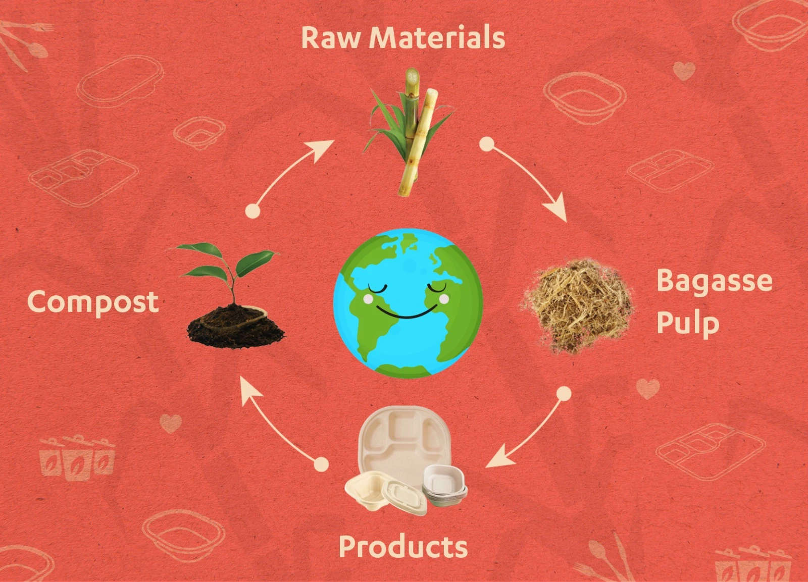 Sustainable Bagasse Tableware Exporter in Europe